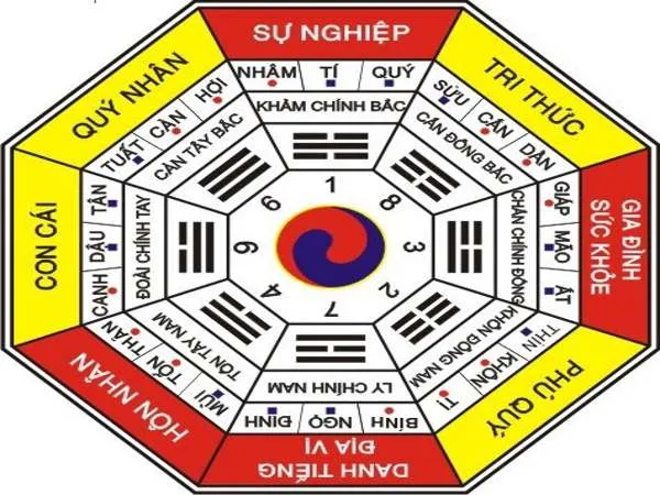 Nên chọn ngày giờ chuyển nhà hợp tuổi gia chủ