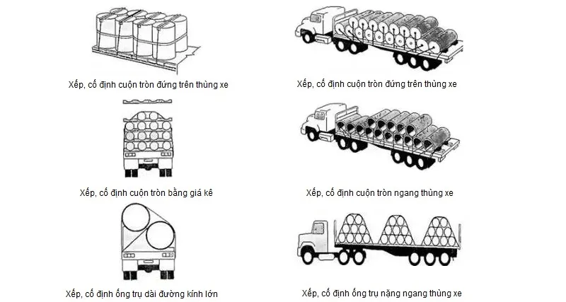 Cách sắp xếp hàng hóa dạng ống lên xe tải an toàn