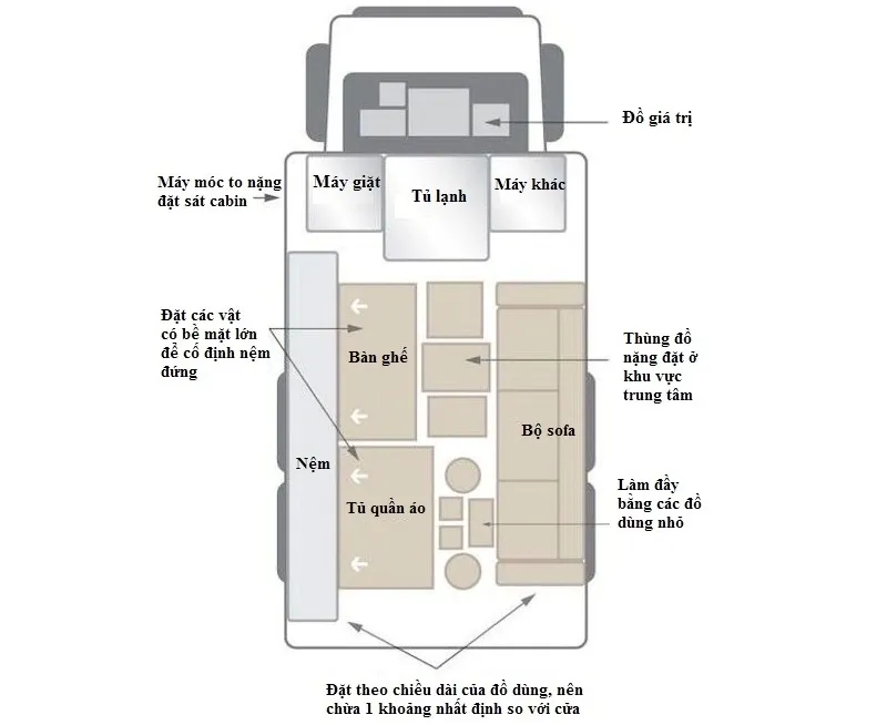 Cách sắp xếp hàng hóa chuyển nhà, chuyển văn phòng lên xe tải